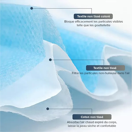 Masque chirurgical matière